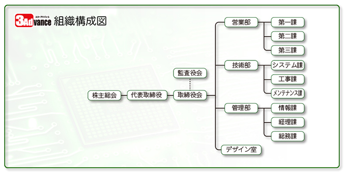 スリーアドバンス組織図